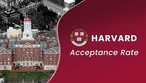 Harvard University Acceptance Rate