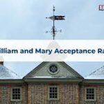 William And Mary Acceptance Rate